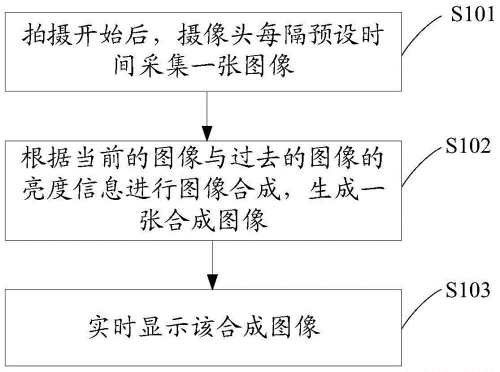 Photographing method of mobile terminal and mobile terminal