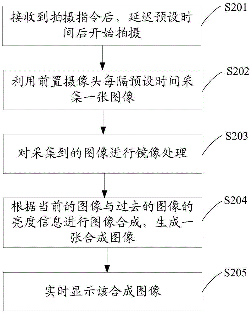 Photographing method of mobile terminal and mobile terminal