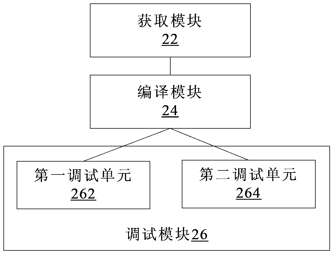 Application development, compilation and debugging method and device