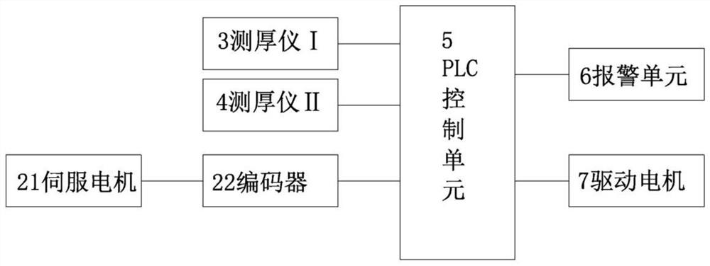 Non-oriented silicon steel cold continuous rolling device and thickness control method