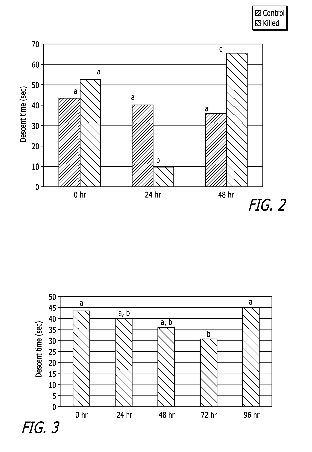 System and method for assessing embryo viability