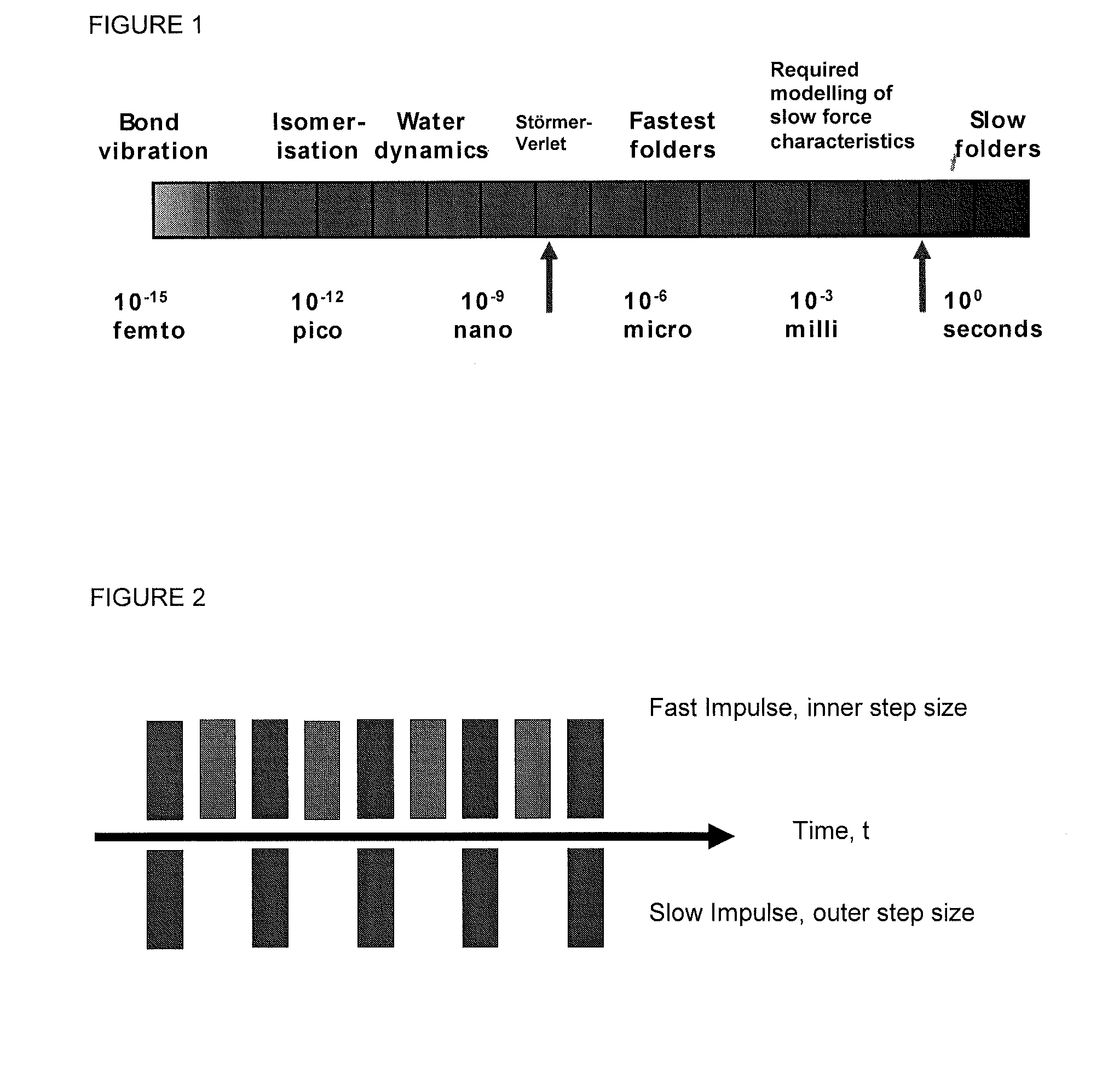 Method, apparatus and computer program for multiple time stepping simulation of a thermodynamic system