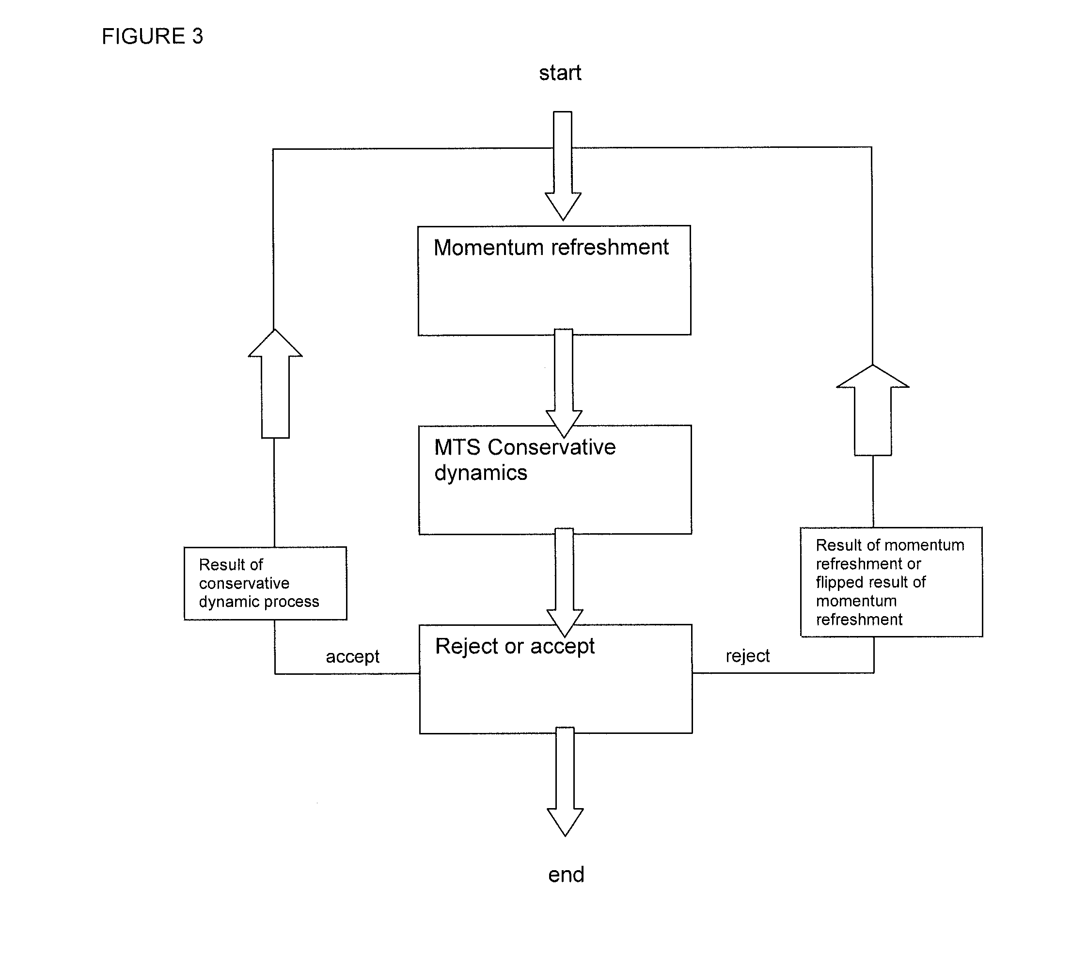 Method, apparatus and computer program for multiple time stepping simulation of a thermodynamic system