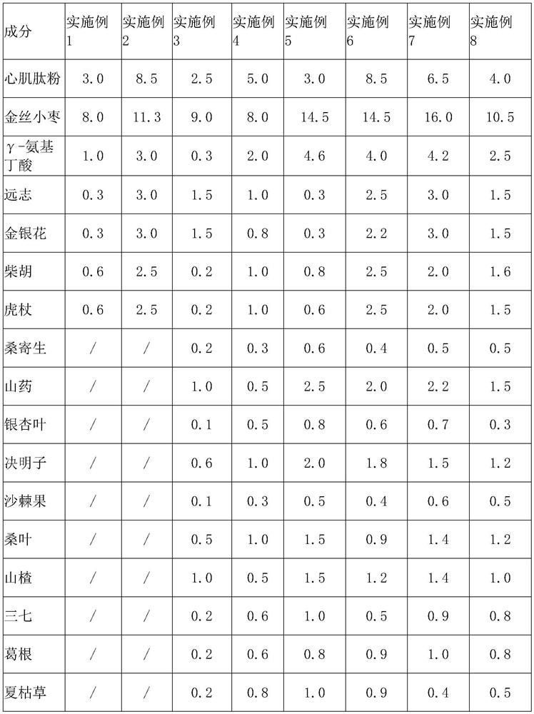 Cardiomyopeptide golden silk jujube preparation for preventing and treating cardiovascular diseases and preparation method thereof