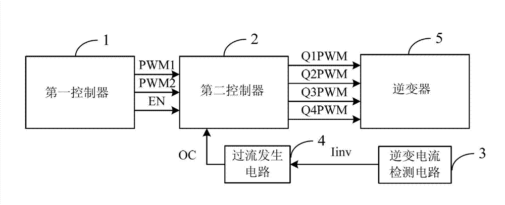 Diode neutral point clamped three-level inverter current limiting control method and related circuit thereof