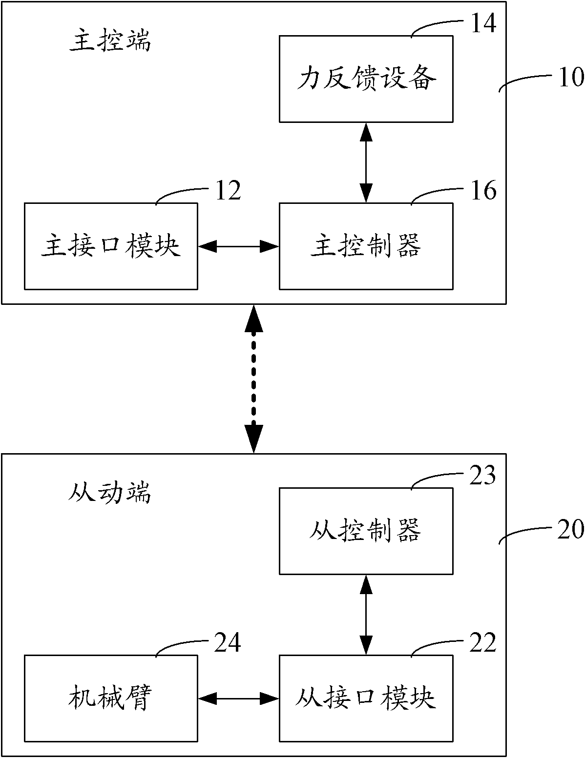 Remote operating system and method