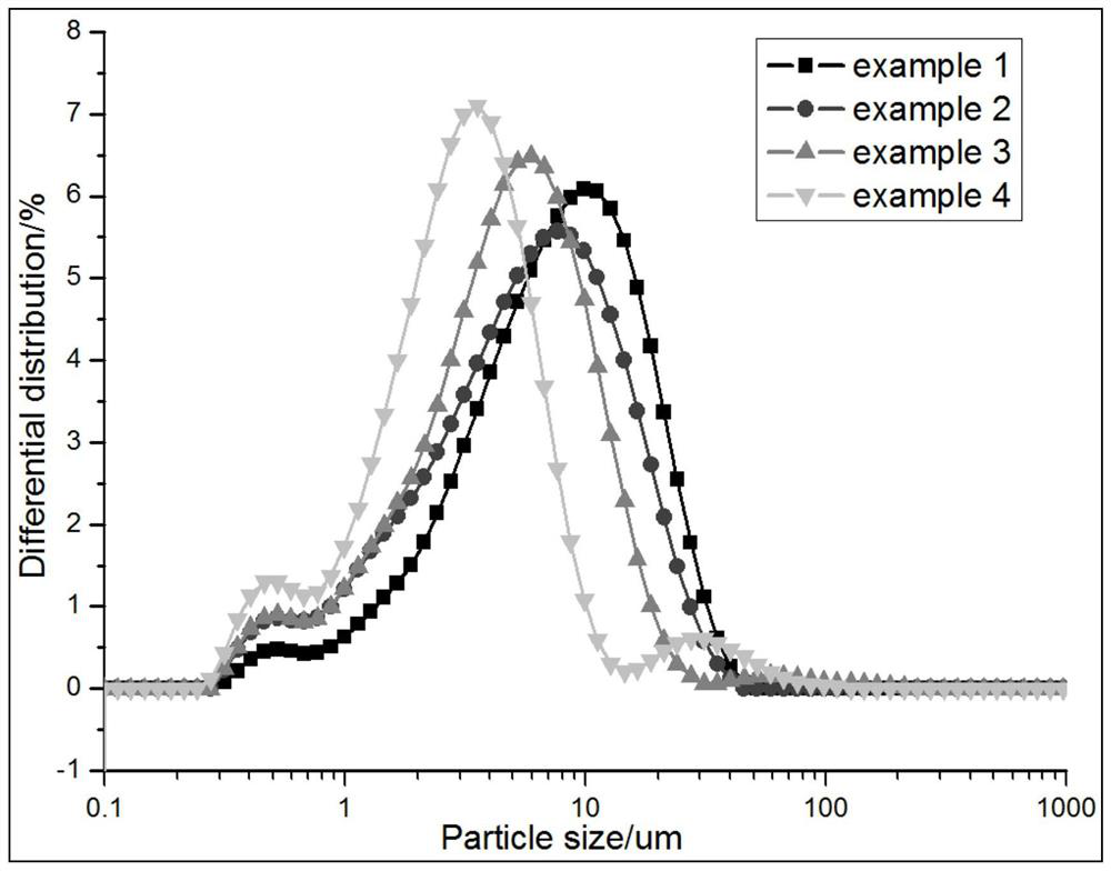 Method for preparing concrete micro-expansion agent from industrial solid waste steel slag