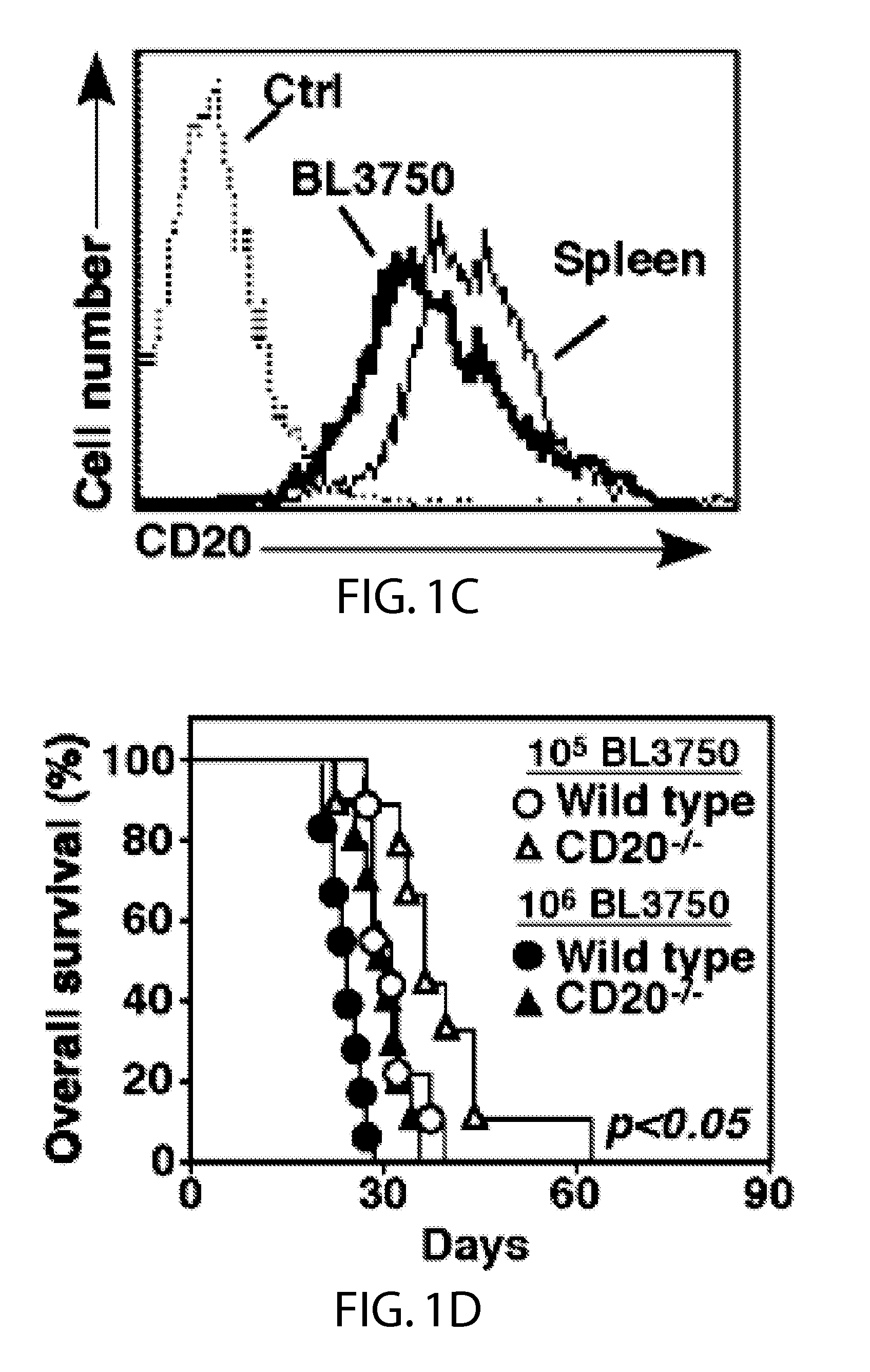 Methods and compositions combining immunotherapy with monocyte activation
