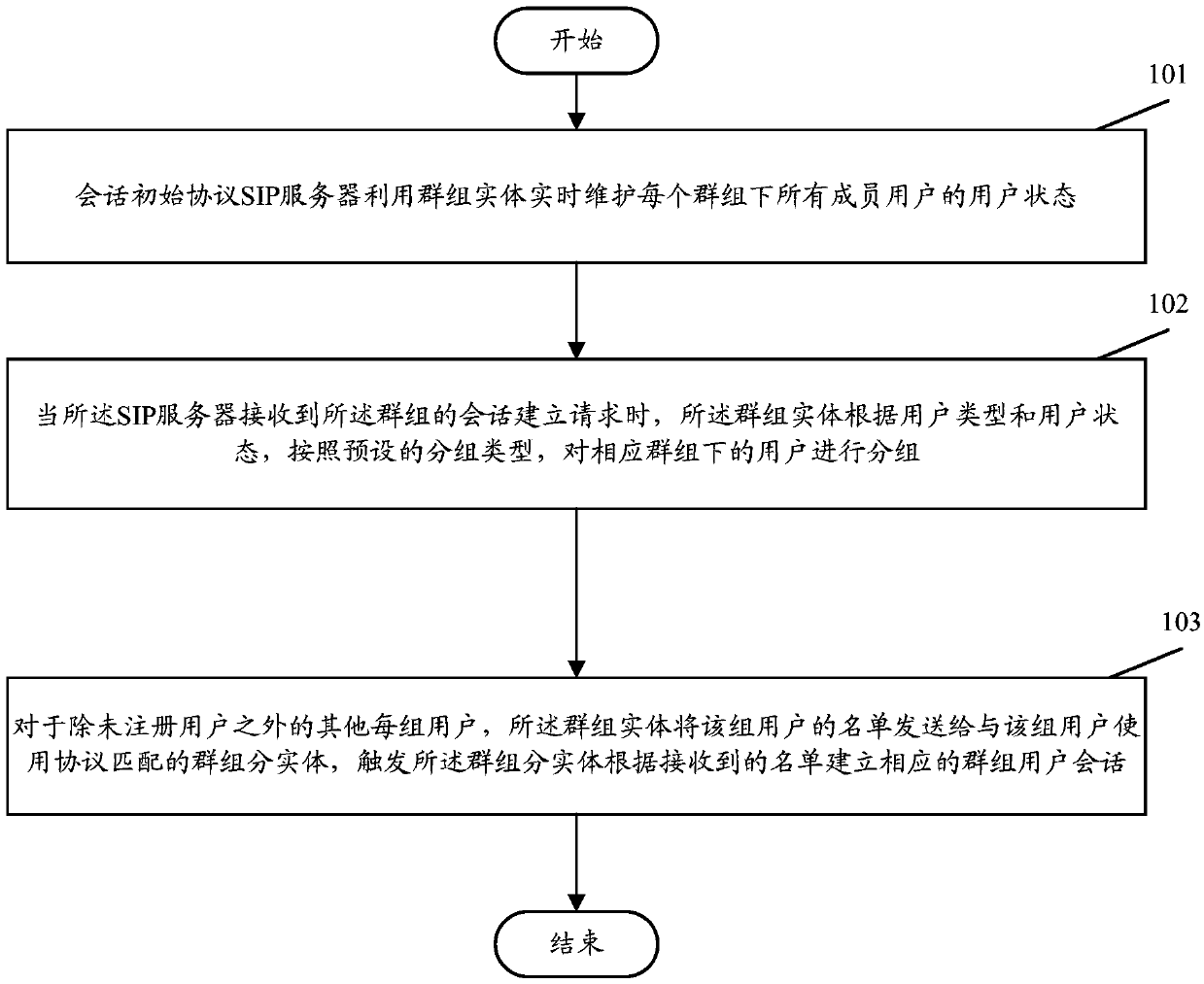 Method and device for establishing group call