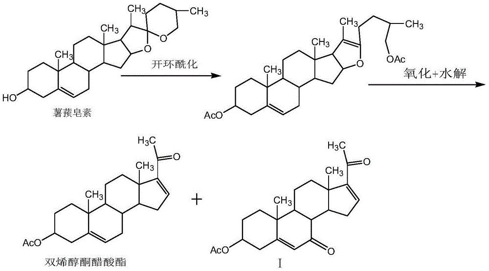 Synthesis method of main impurities of dehydropregnenolone acetate