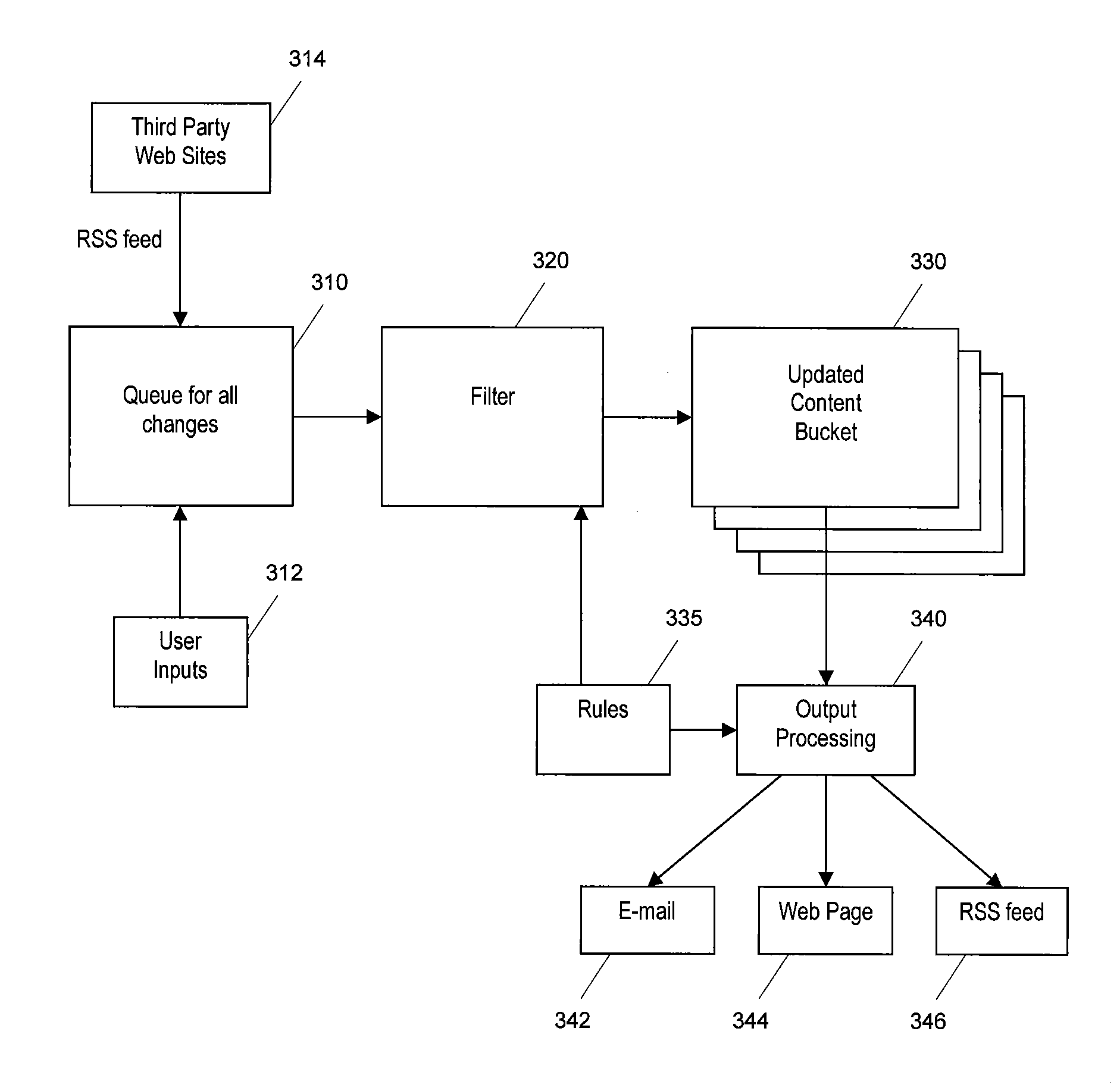 Method and system for tracking changes to user content in an online social network