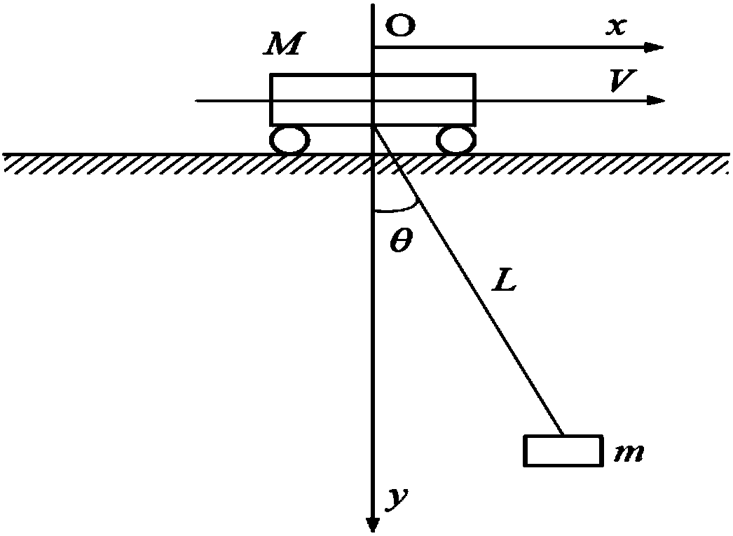 Crane period anti-swing control method