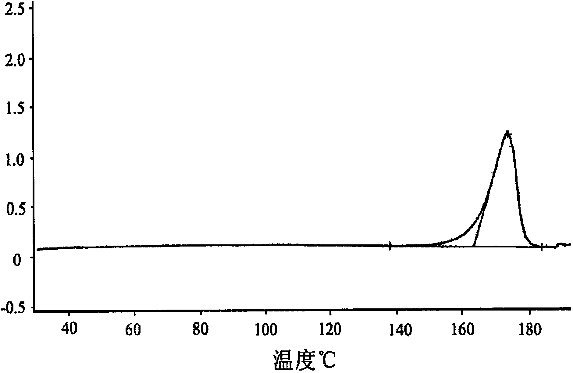 Cefixime dry suspension and preparation method thereof