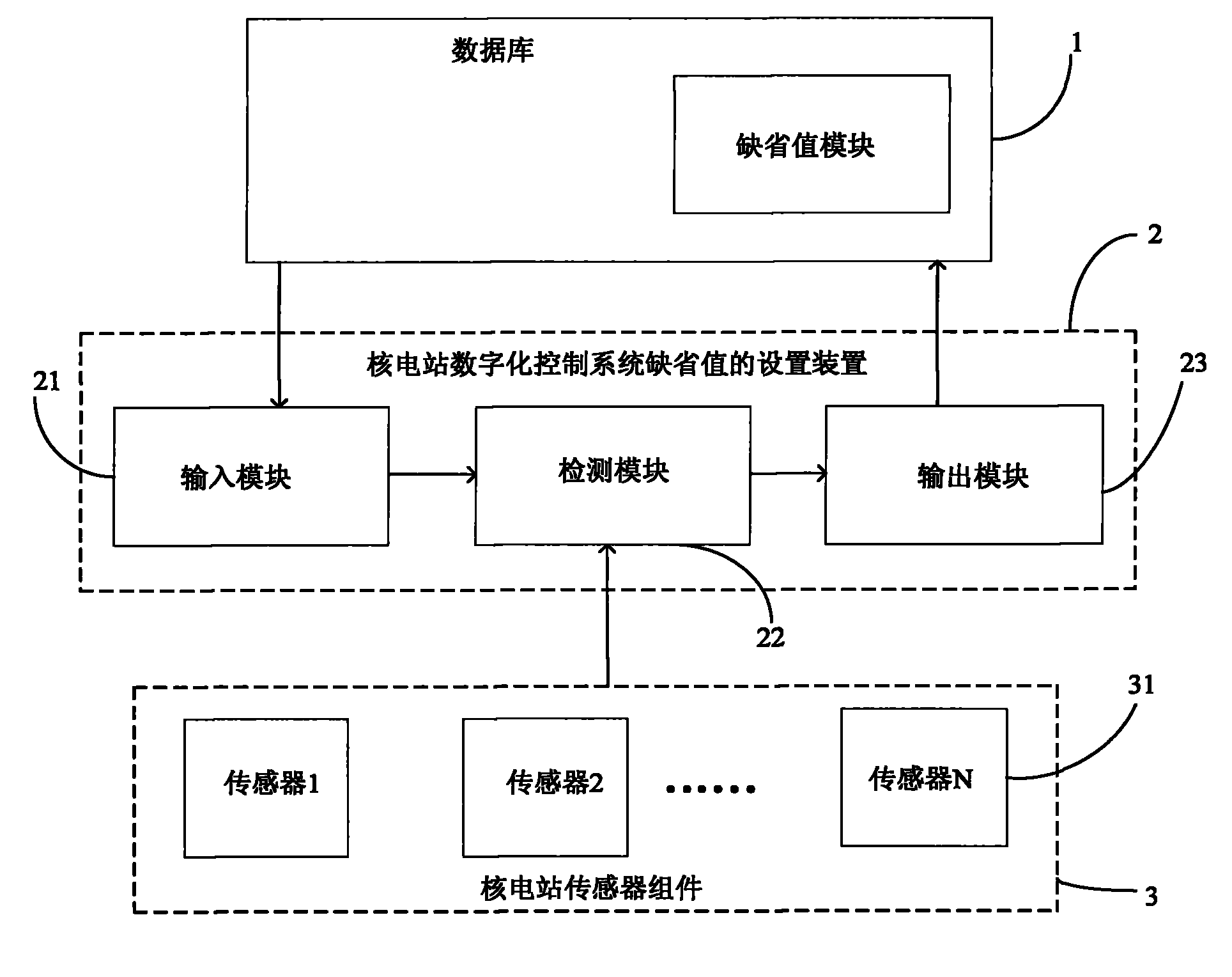 Method and system for setting default value of digital control system in nuclear power plant