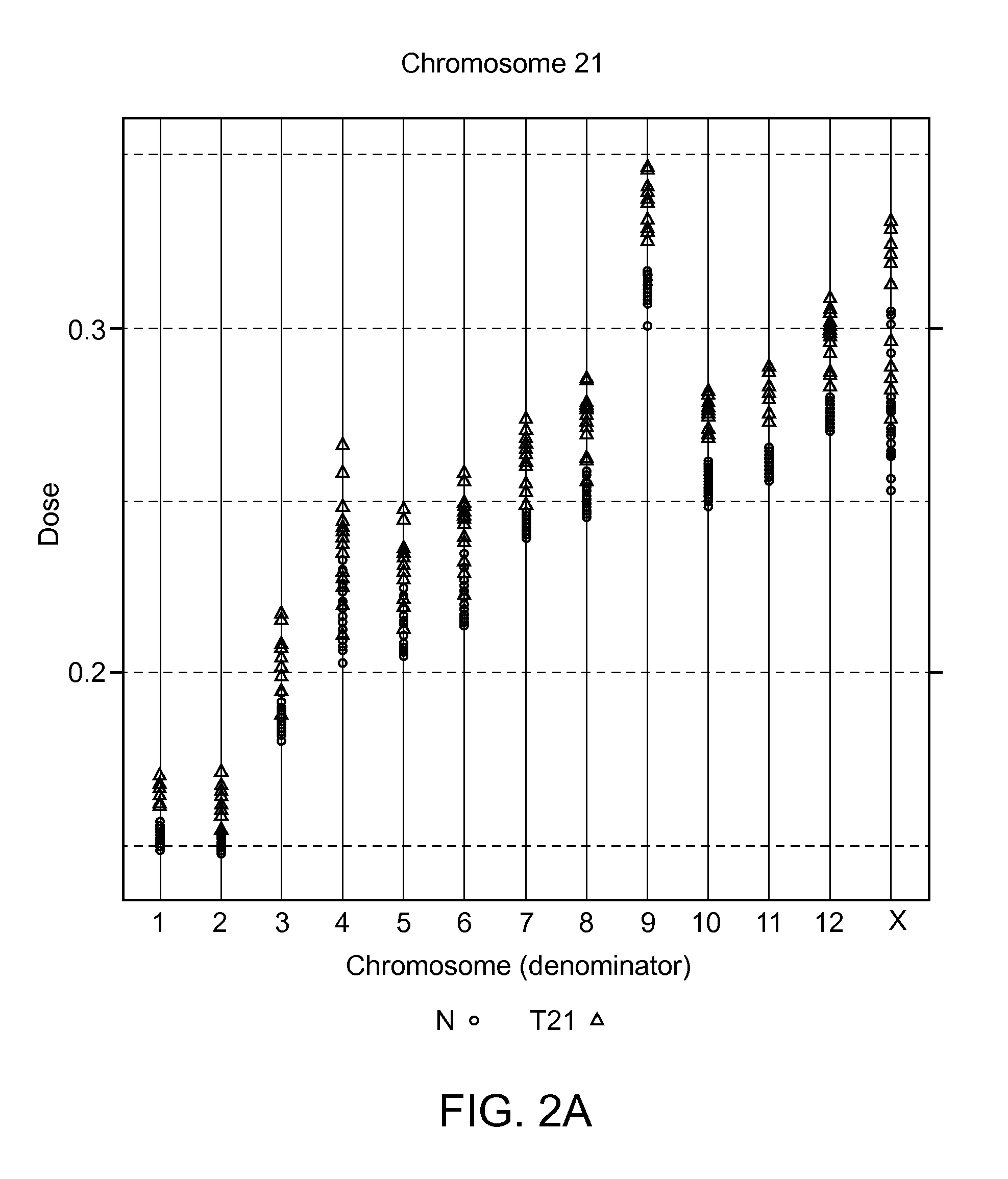 Method for determining copy number variations