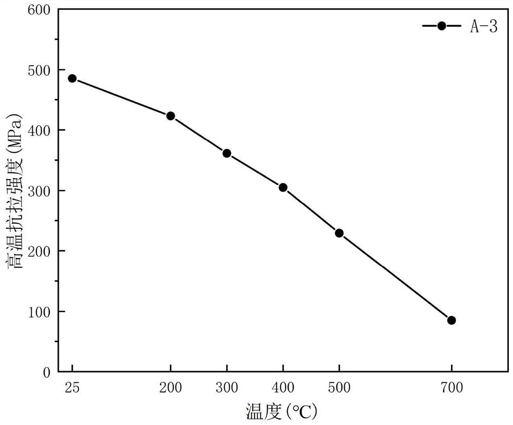 Method for improving strength and conductivity of smelted and cast Cu-Cr-Nb alloy