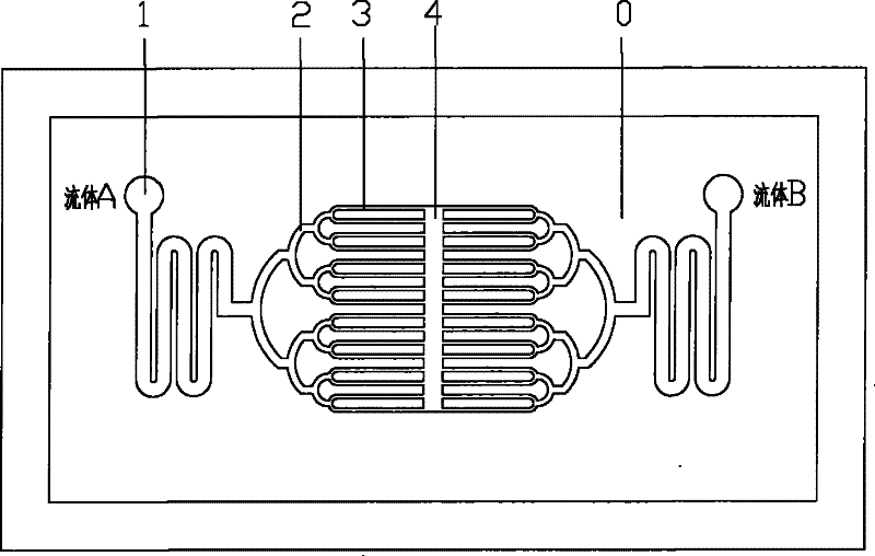 Impinging stream micro-channel reactor and application