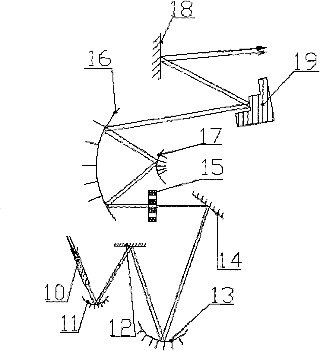 Optical system of focusing and leveling sensor