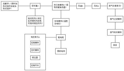 Centralized dissolving furnace waste gas treatment system for filter shell machining