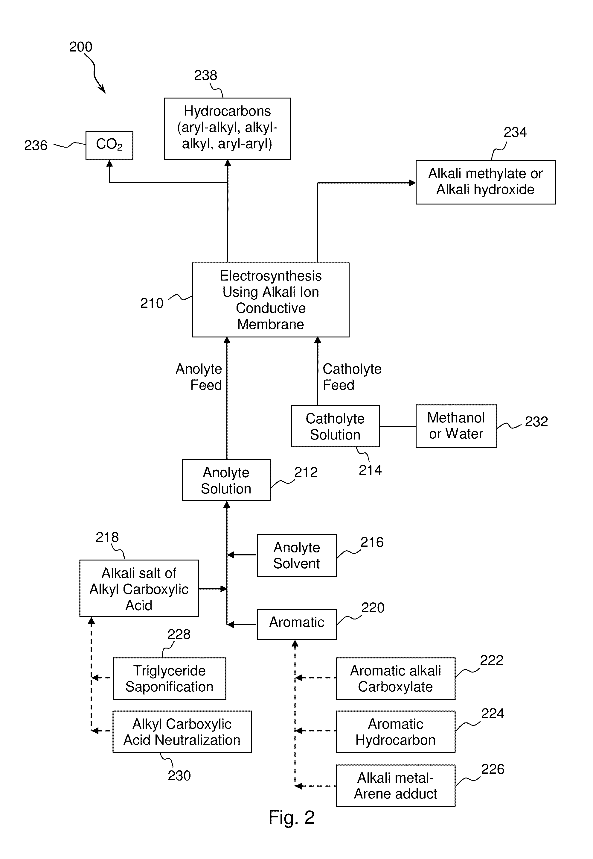 Electrochemical synthesis of aryl-alkyl surfacant precursor