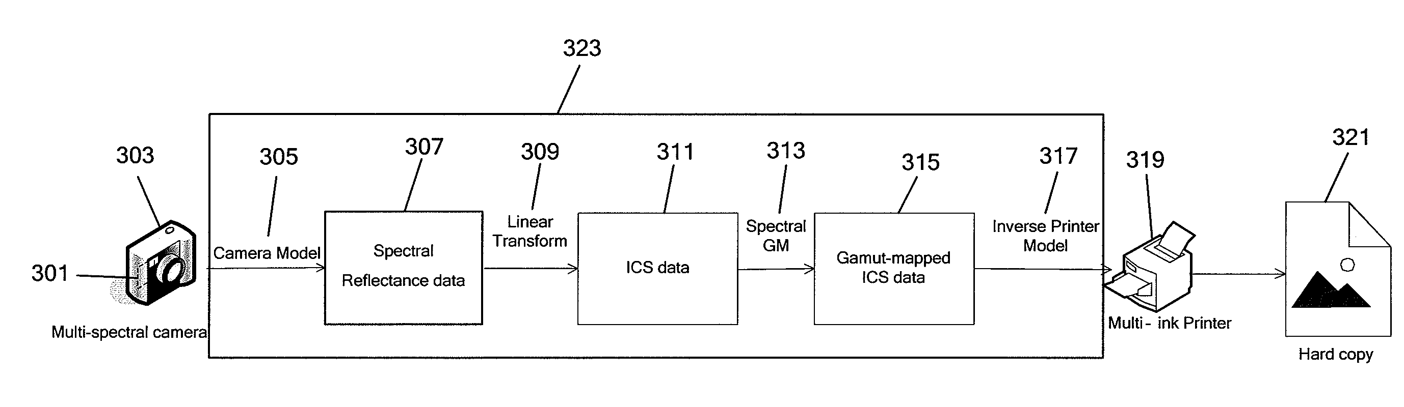 Generating a transformed interim connection space for spectral data