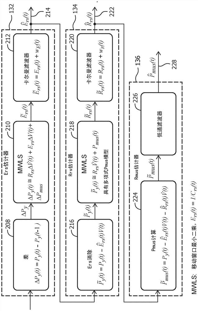 Non-invasive method for monitoring patient respiratory status via continuous parameter estimation