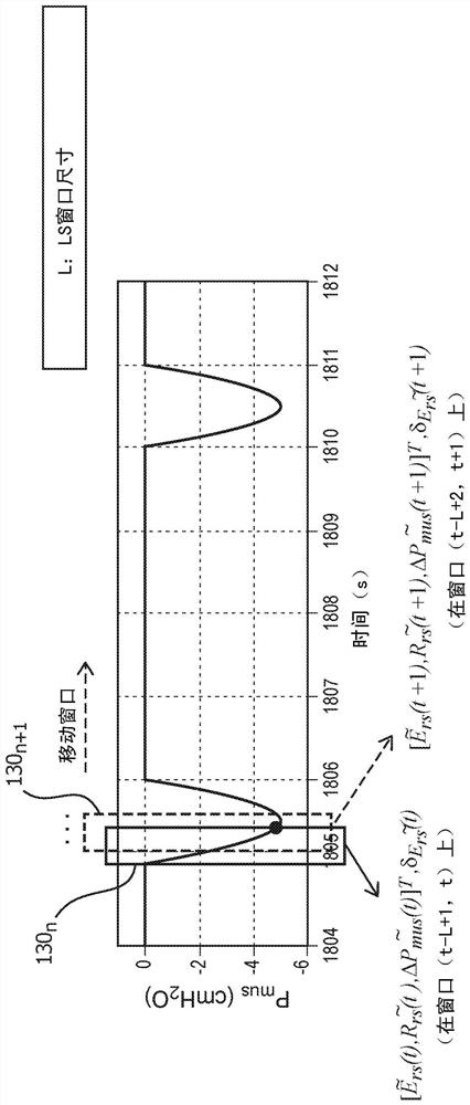 Non-invasive method for monitoring patient respiratory status via continuous parameter estimation