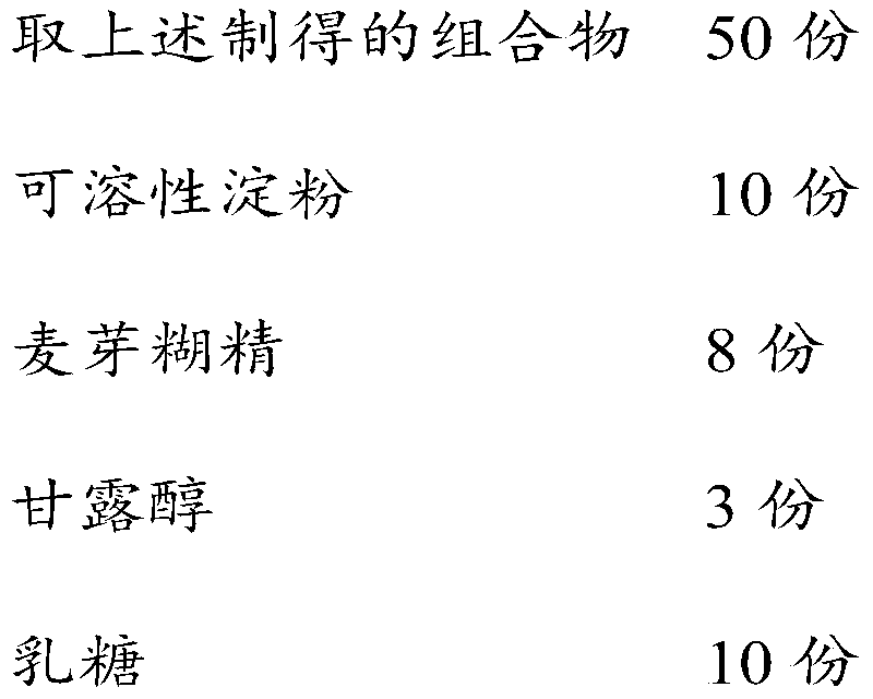 A kind of anti-aging composition and its preparation method and application