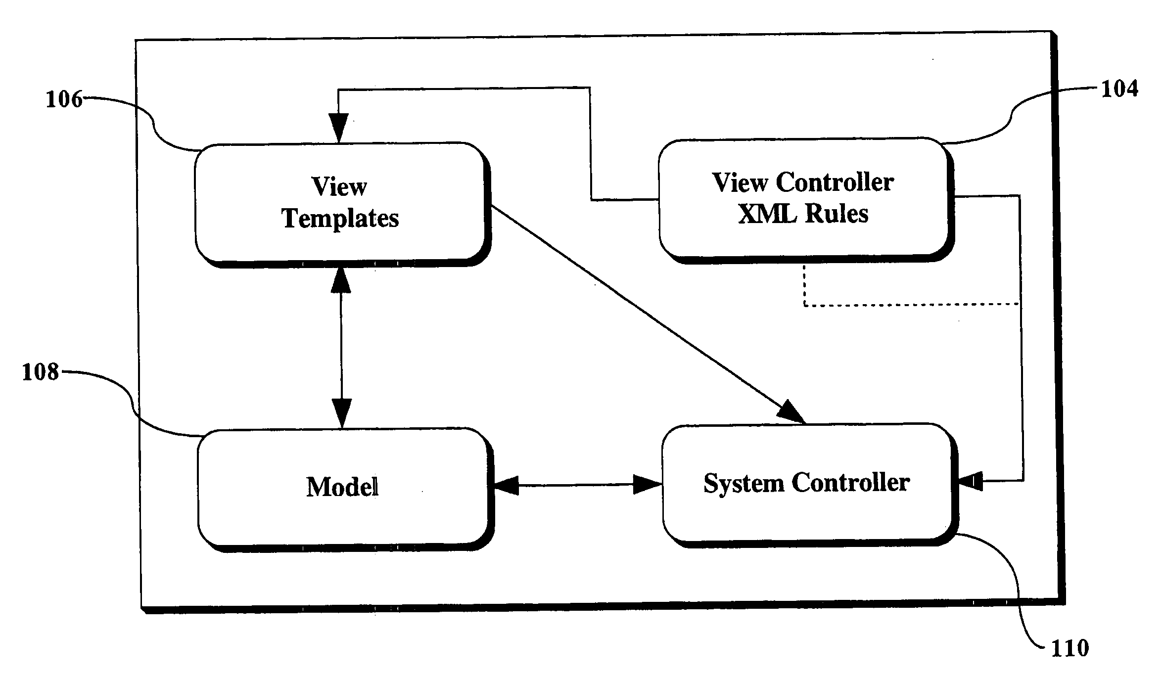 Web template processing utilizing dynamic rules defined by data structure language
