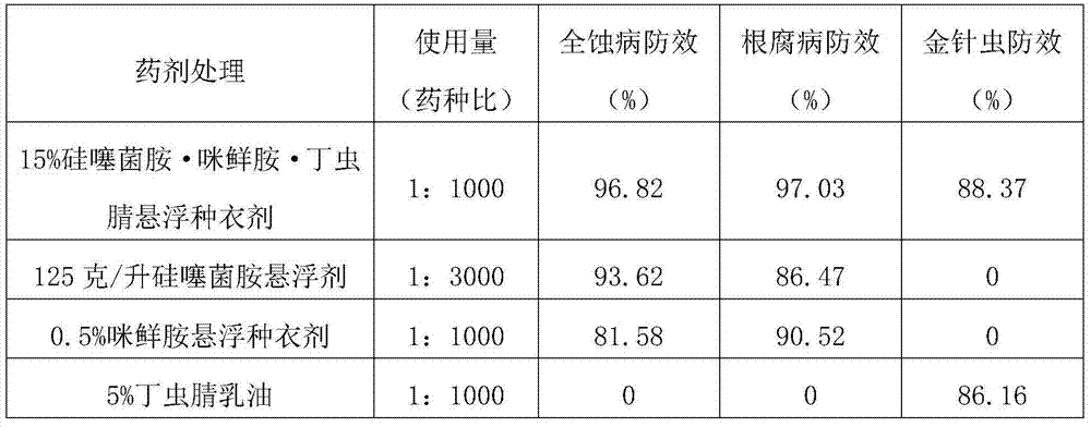 Wheat seed treating agent