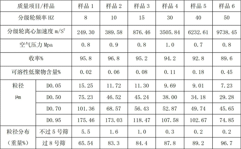 Sevelamer carbonate crude drug for preparing tablets, preparation method and application thereof