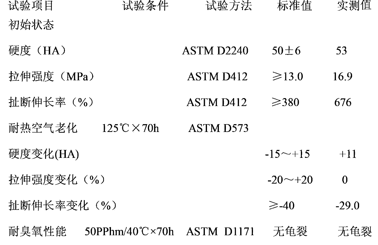 Preparation method of rubber material for preparing temperature-resisting and ozone-resisting automobile oil tank gasket