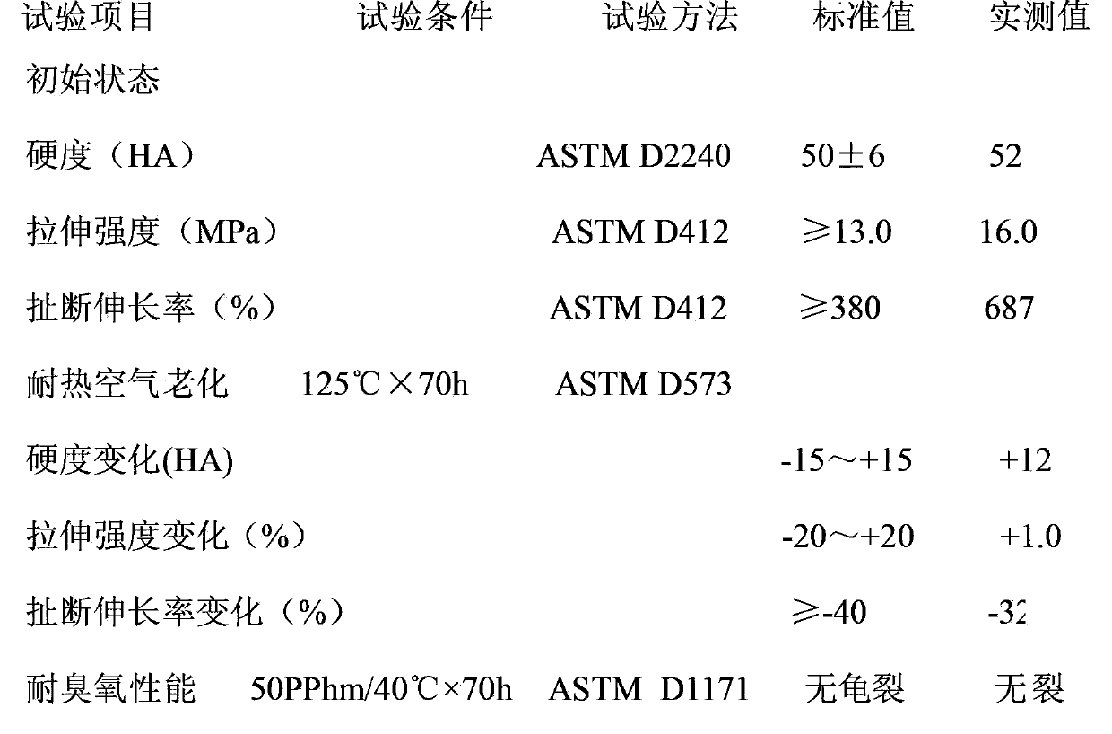 Preparation method of rubber material for preparing temperature-resisting and ozone-resisting automobile oil tank gasket