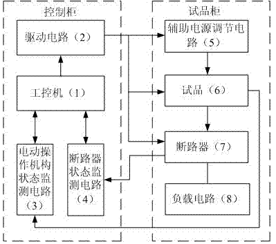Automatic reliability test device for electric operating mechanism of molded case circuit breaker and control method of device