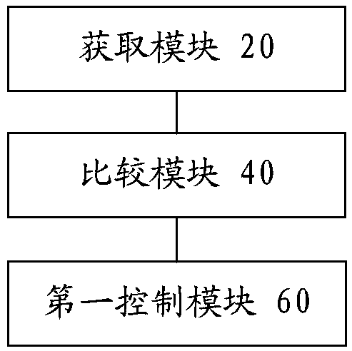 State machine control method and device and robot control system