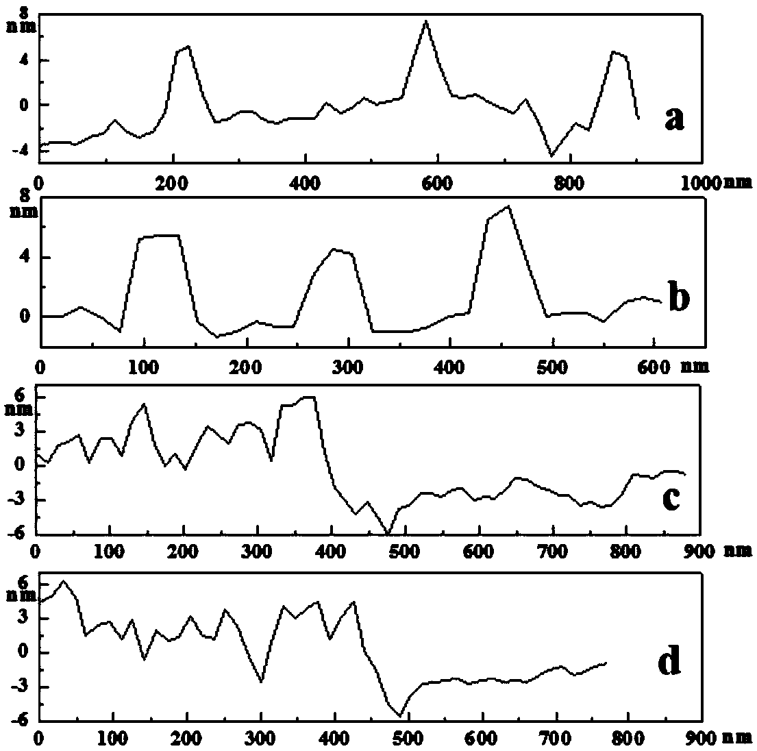 Copper ion electrochemical sensor and preparation method and application thereof