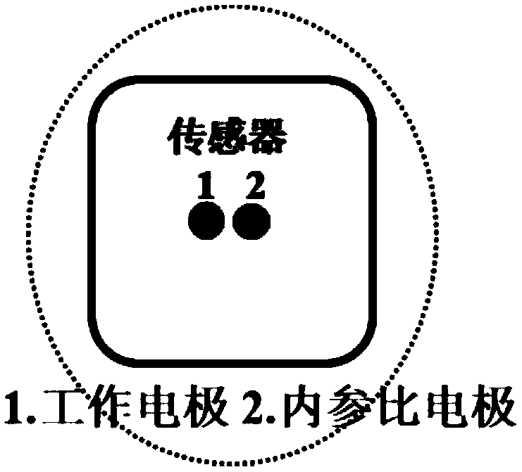 Copper ion electrochemical sensor and preparation method and application thereof