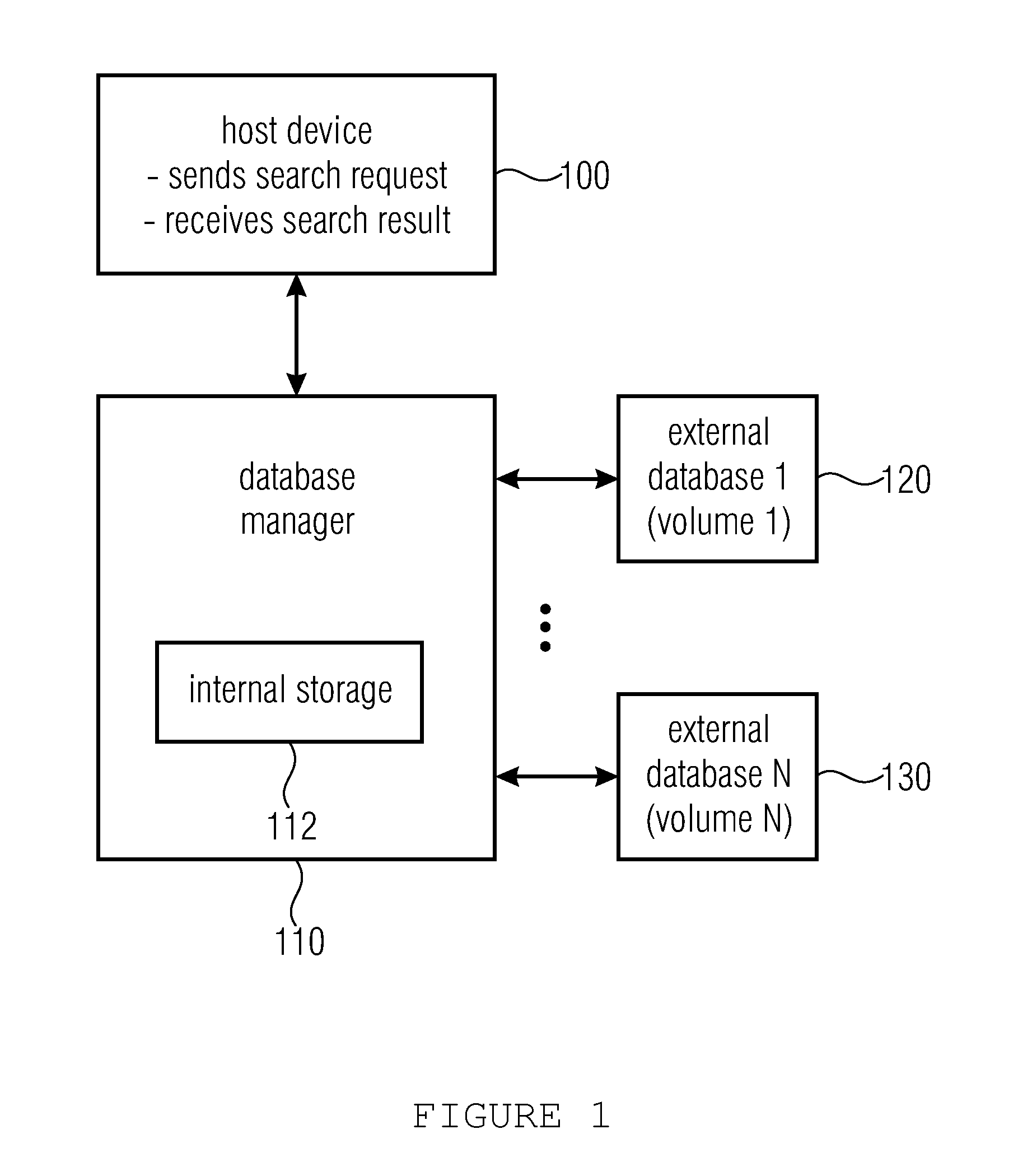 Database manager and method and computer program for managing a database