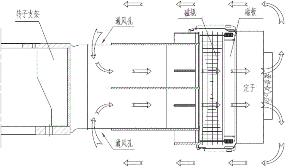 Ventilation adjustable hydraulic generator rotor bracket