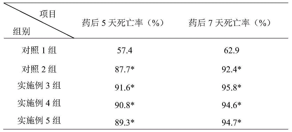 Sitodiplosis mosellana pesticide