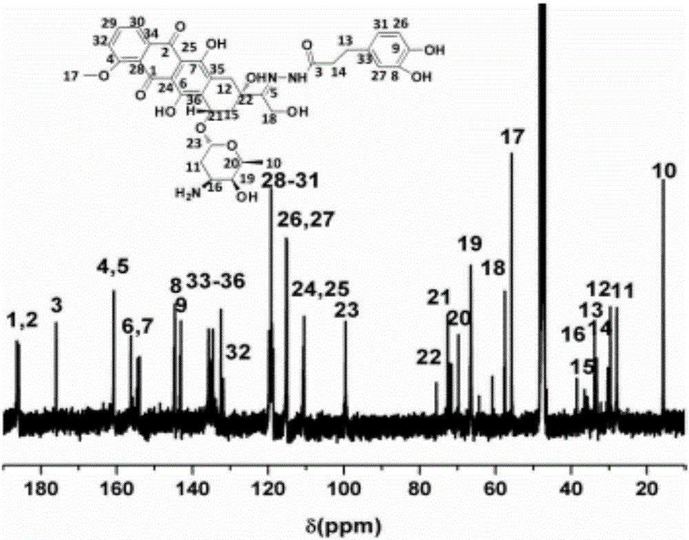 Preparation of pH-response doxorubicin-dopamine conjugate and prodrug nano particle thereof