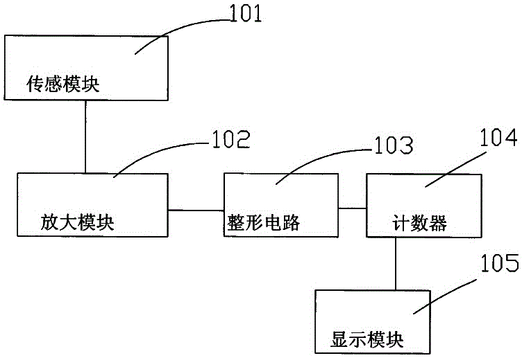 Biological parameter feedback control system and application thereof