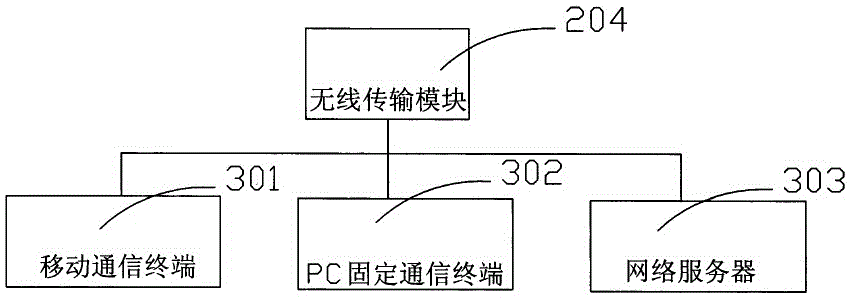 Biological parameter feedback control system and application thereof