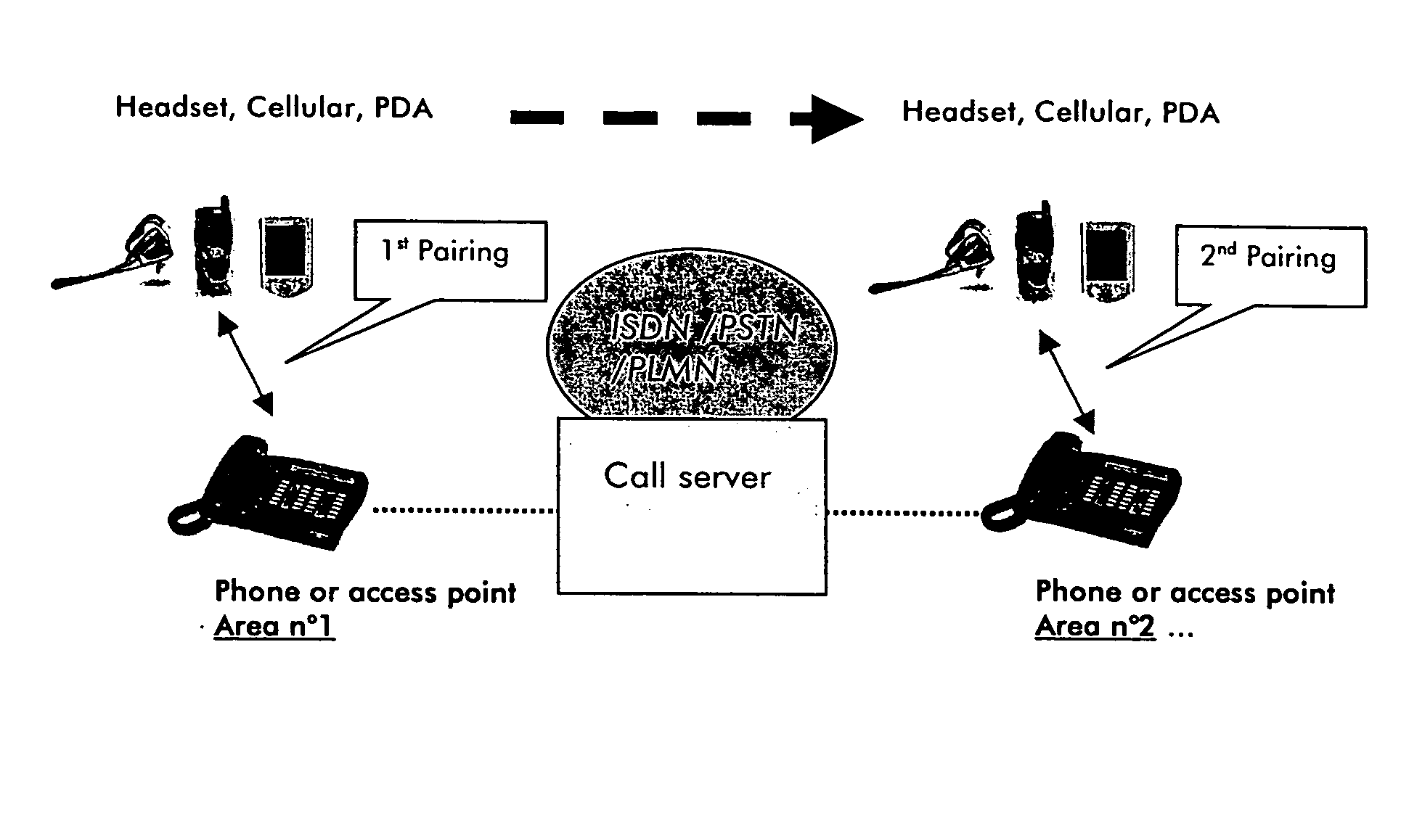 Distributed pairing between different terminals