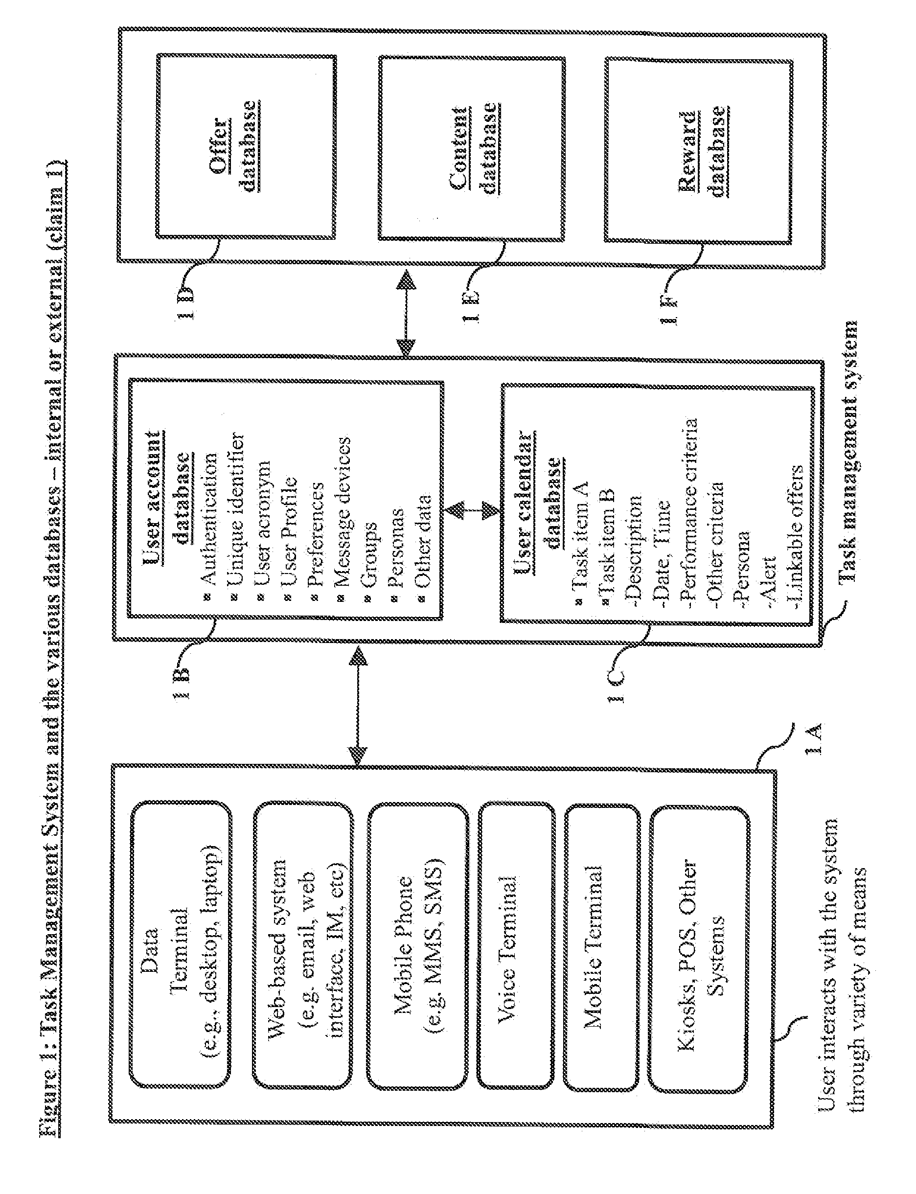 System and method for interactively connecting users and third party providers to individual or aggregated to-do list task items of users within the task management system