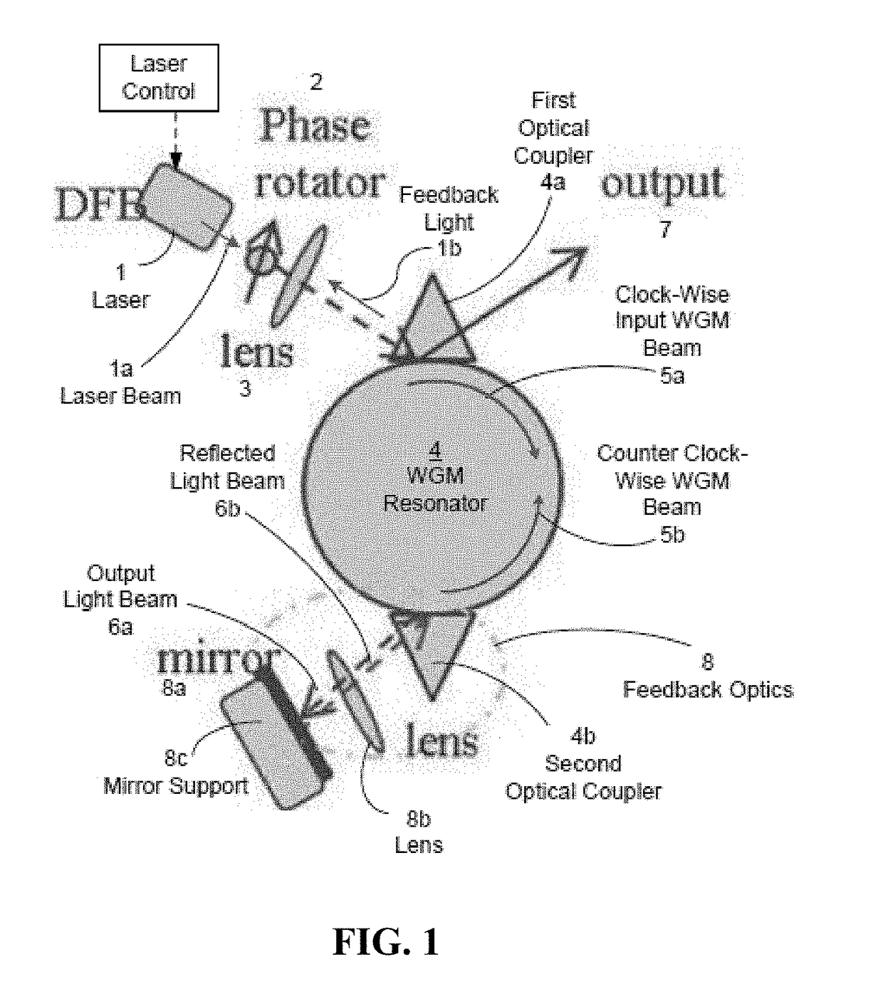 Compact LIDAR system