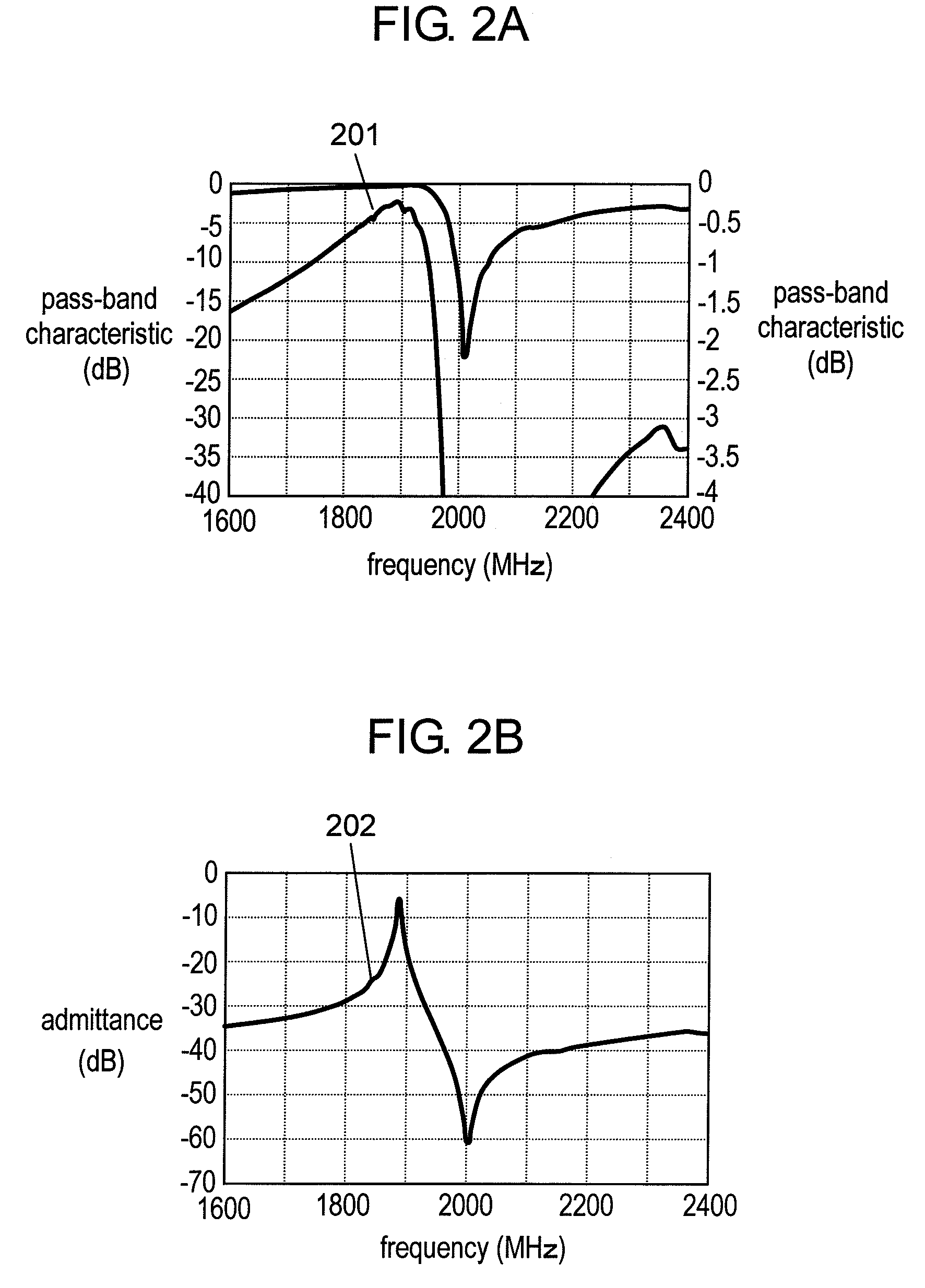 Surface acoustic wave filter, antenna duplexer and method for manufacturing them