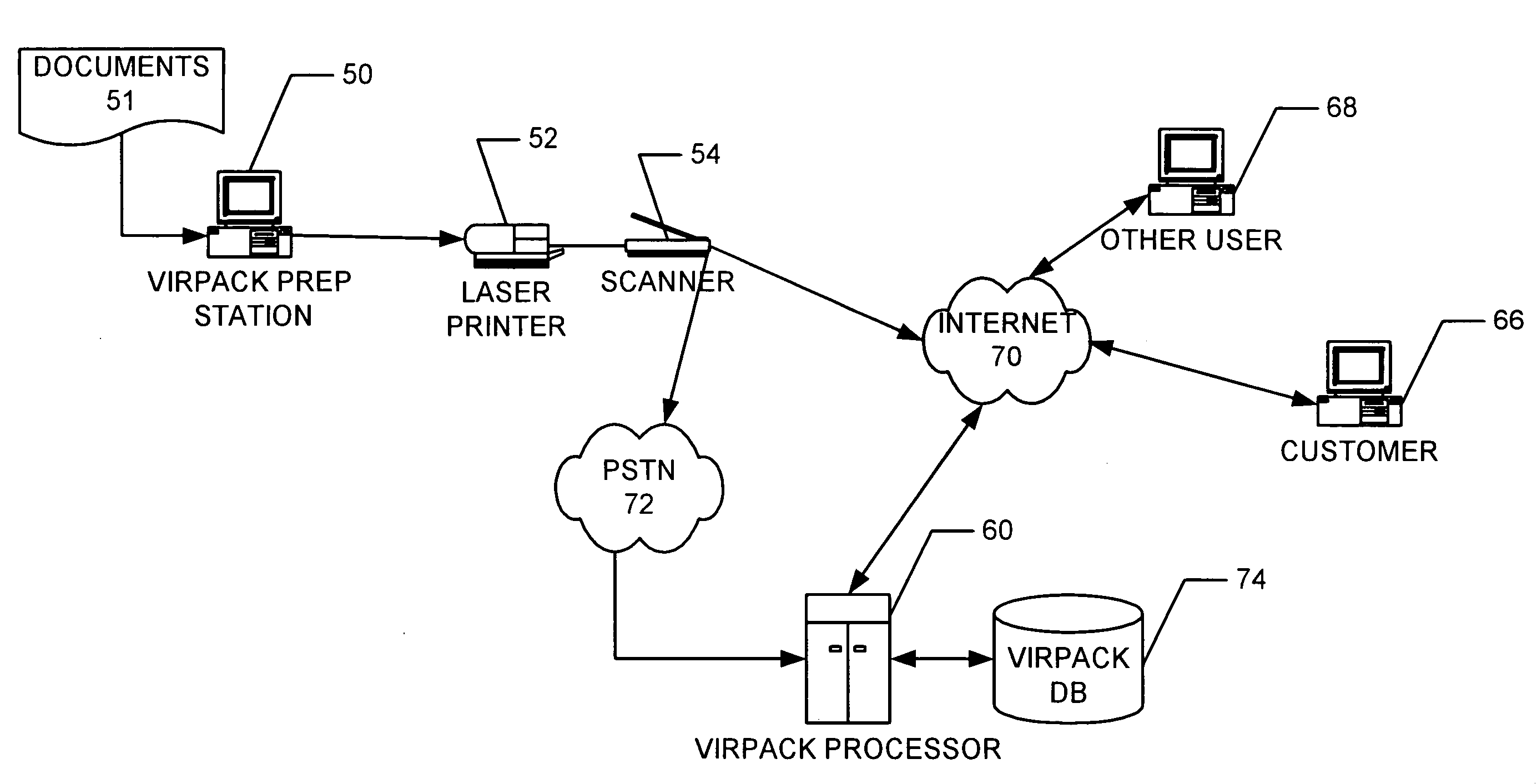 System and method for the creation of virtual information packages