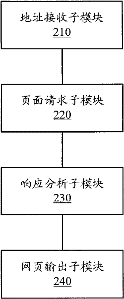 WEB page tampering identification method and system