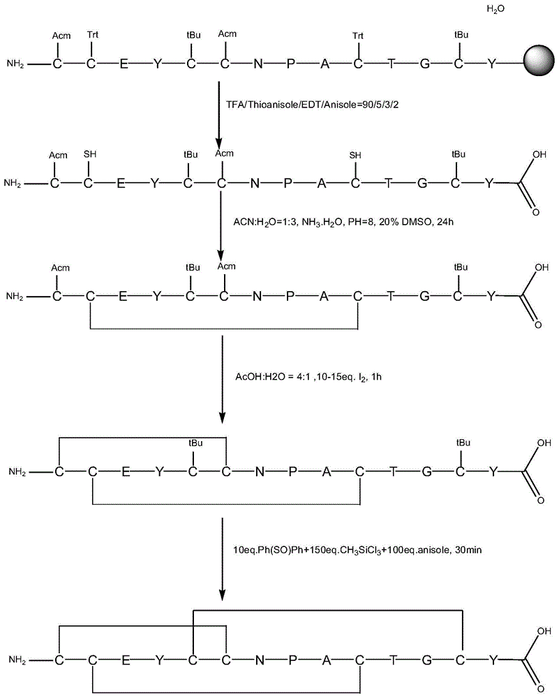 Linaclotide solid-phase synthesis method